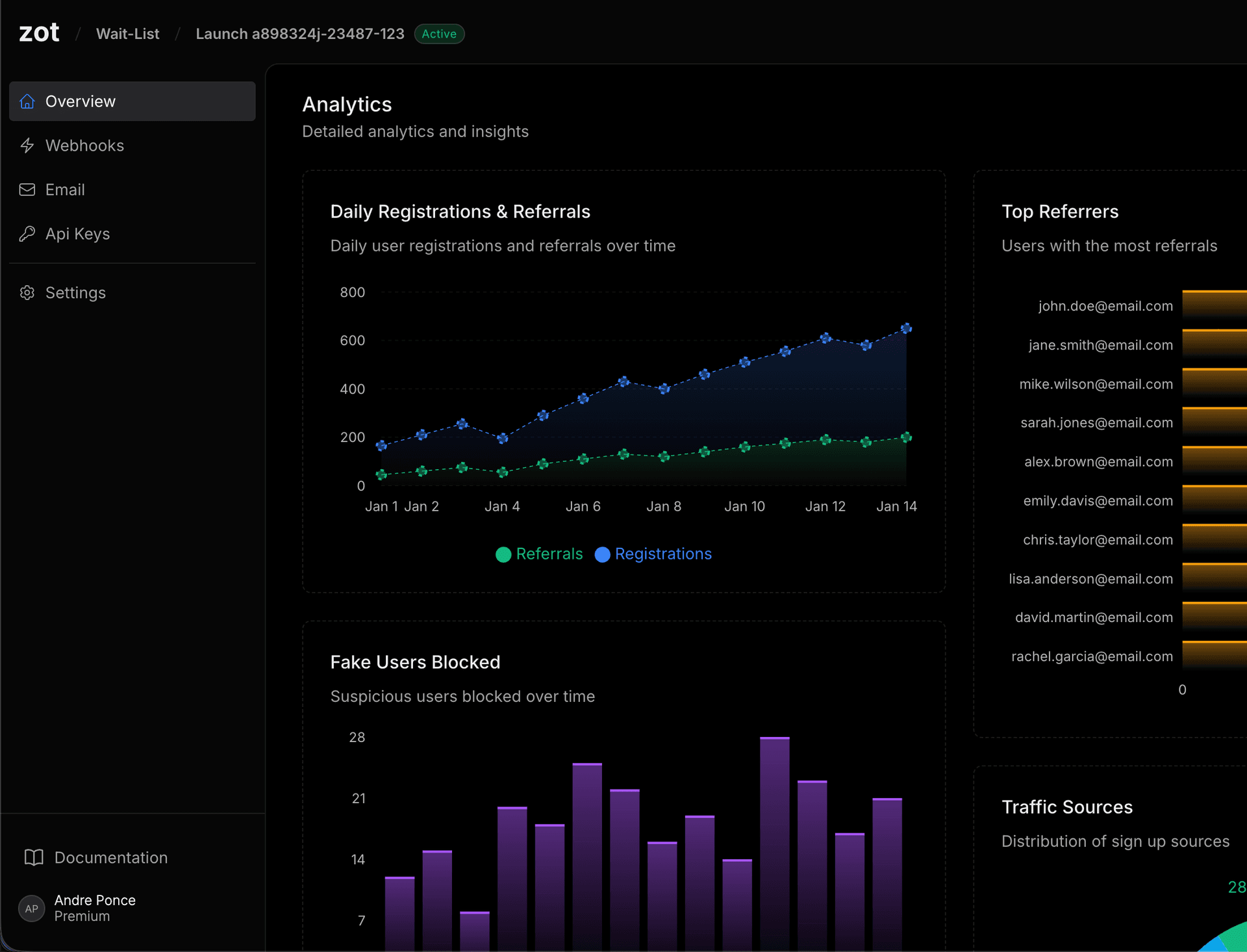 Screenshot de analytics