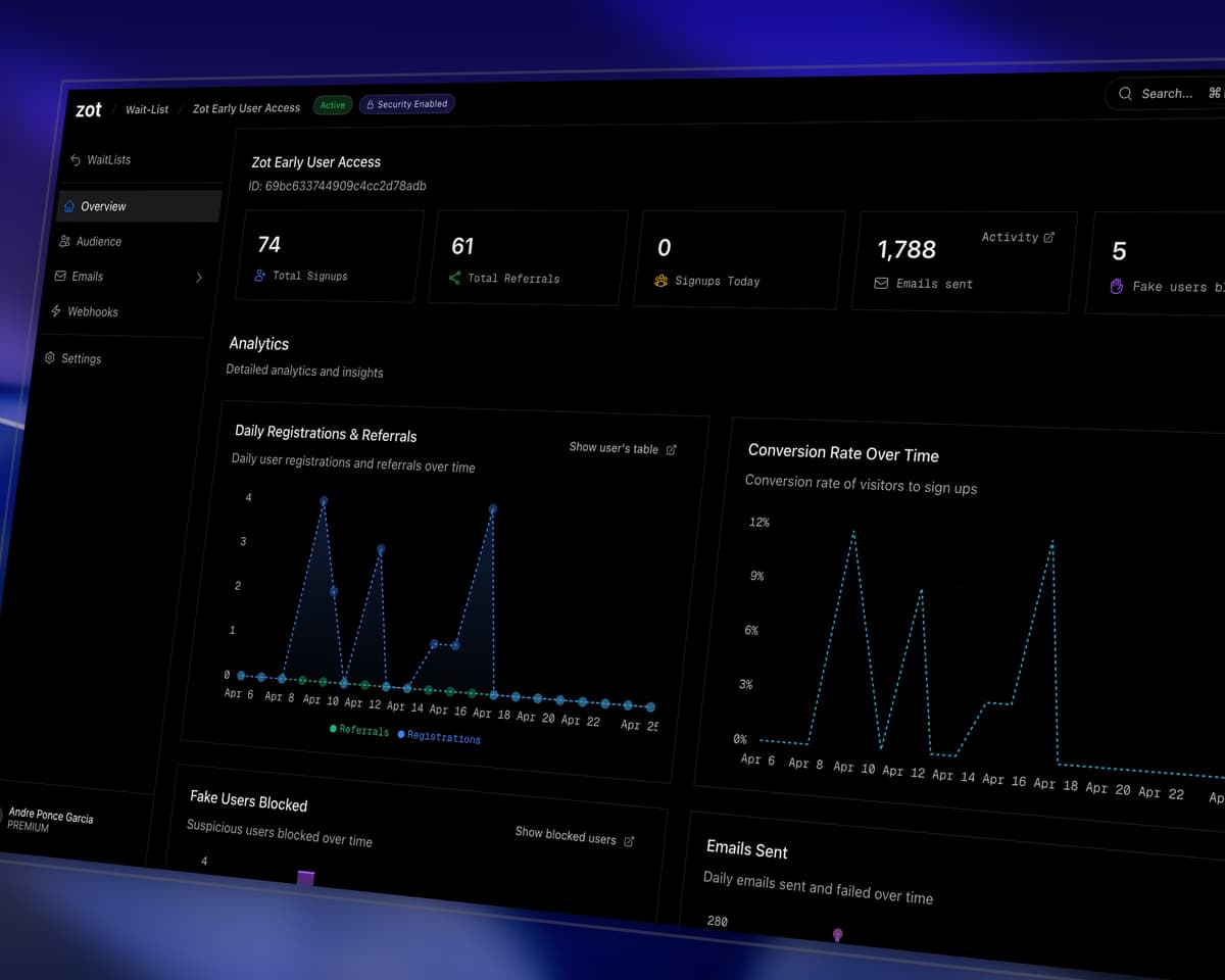 Waitlist dashboard preview